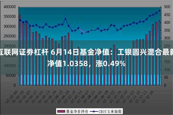 互联网证劵杠杆 6月14日基金净值：工银圆兴混合最新净值1.0358，涨0.49%