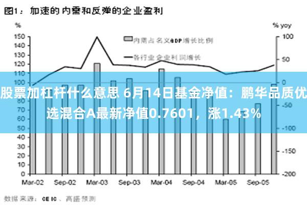 股票加杠杆什么意思 6月14日基金净值：鹏华品质优选混合A最新净值0.7601，涨1.43%