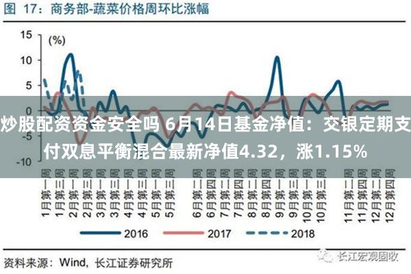 炒股配资资金安全吗 6月14日基金净值：交银定期支付双息平衡混合最新净值4.32，涨1.15%