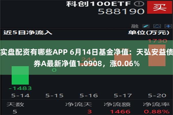 实盘配资有哪些APP 6月14日基金净值：天弘安益债券A最新净值1.0908，涨0.06%