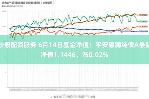 炒股配资服务 6月14日基金净值：平安惠澜纯债A最新净值1.1446，涨0.02%