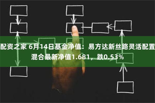 配资之家 6月14日基金净值：易方达新丝路灵活配置混合最新净值1.681，跌0.53%