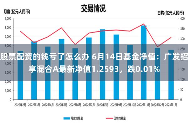 股票配资的钱亏了怎么办 6月14日基金净值：广发招享混合A最新净值1.2593，跌0.01%