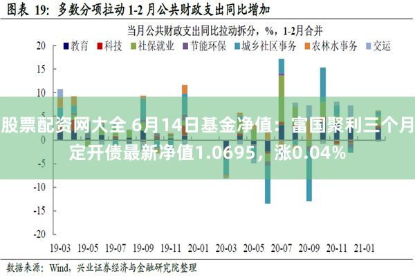 股票配资网大全 6月14日基金净值：富国聚利三个月定开债最新净值1.0695，涨0.04%