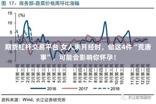 期货杠杆交易平台 女人来月经时，做这4件“荒唐事”，可能会影响你怀孕！