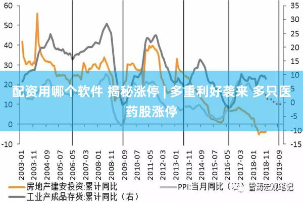 配资用哪个软件 揭秘涨停 | 多重利好袭来 多只医药股涨停