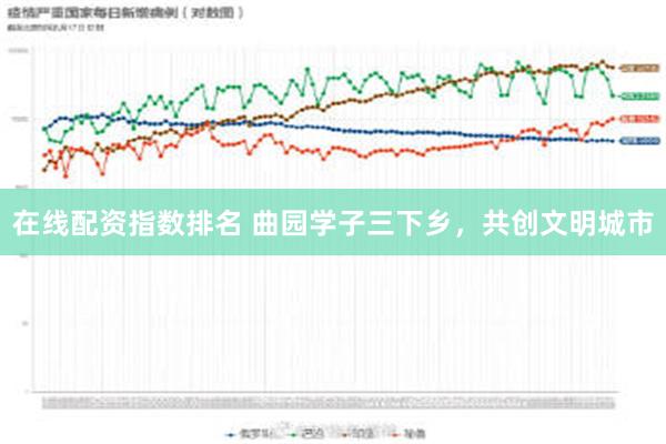 在线配资指数排名 曲园学子三下乡，共创文明城市