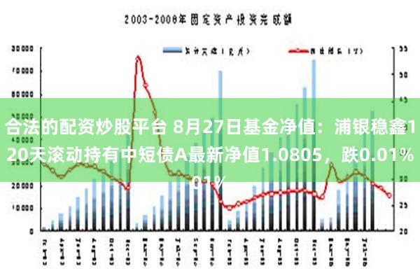 合法的配资炒股平台 8月27日基金净值：浦银稳鑫120天滚动持有中短债A最新净值1.0805，跌0.01%