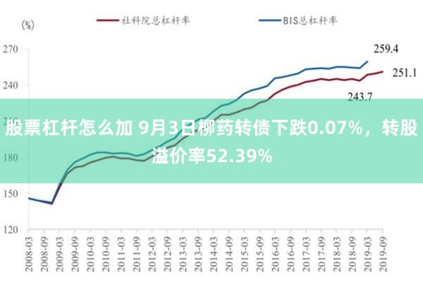 股票杠杆怎么加 9月3日柳药转债下跌0.07%，转股溢价率52.39%