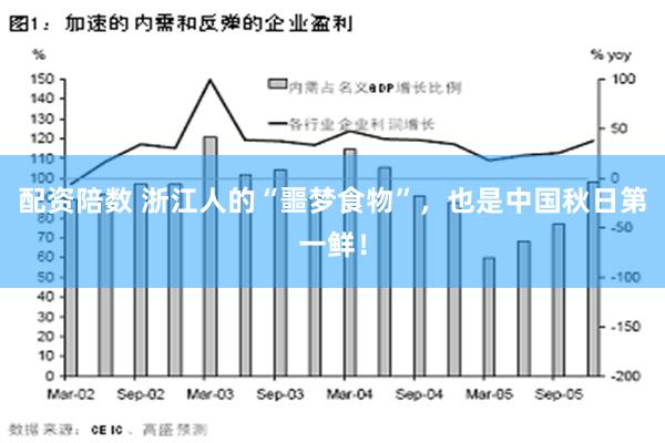 配资陪数 浙江人的“噩梦食物”，也是中国秋日第一鲜！