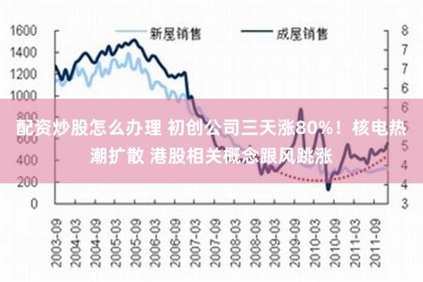 配资炒股怎么办理 初创公司三天涨80%！核电热潮扩散 港股相关概念跟风跳涨