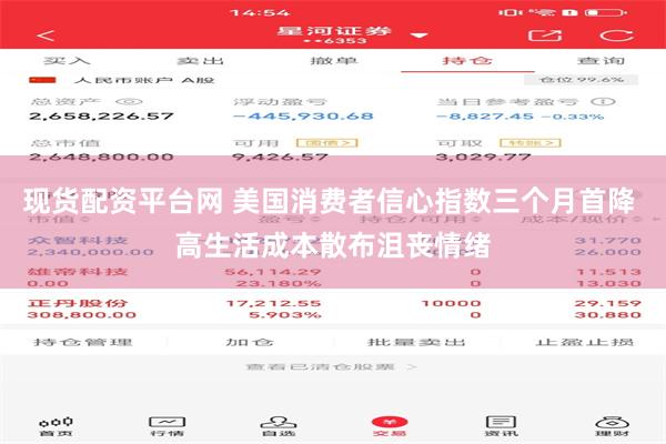 现货配资平台网 美国消费者信心指数三个月首降 高生活成本散布沮丧情绪