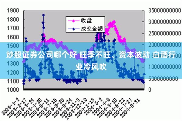 炒股证券公司哪个好 旺季不旺、资本波动 白酒行业冷风吹