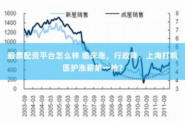 股票配资平台怎么样 临床涨，行政降，上海打响医护涨薪第一枪？