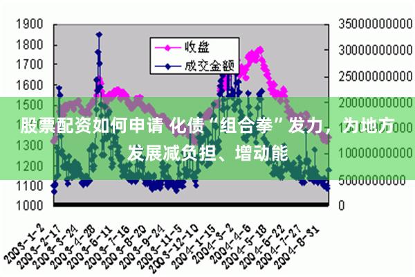 股票配资如何申请 化债“组合拳”发力，为地方发展减负担、增动能