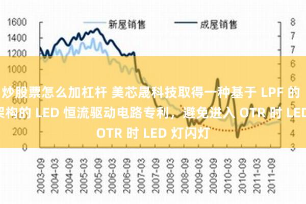 炒股票怎么加杠杆 美芯晟科技取得一种基于 LPF 的 BUCK 架构的 LED 恒流驱动电路专利，避免进入 OTR 时 LED 灯闪灯