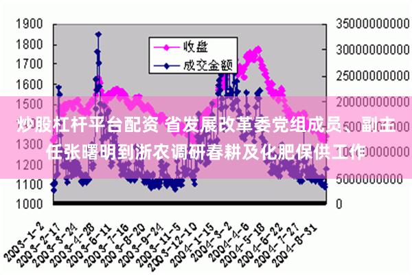 炒股杠杆平台配资 省发展改革委党组成员、副主任张曙明到浙农调研春耕及化肥保供工作